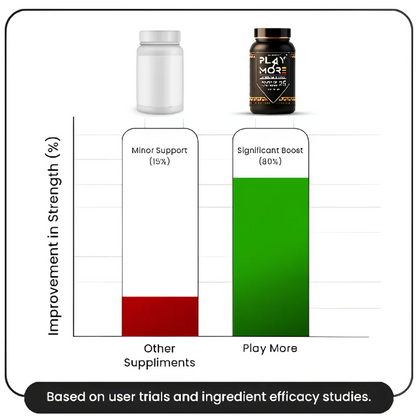 Play More African Herbs – Men's Natural Herbal Wellness & Energy Formula (Zero Side Effect)
