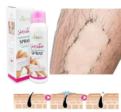 USA Sensitive Hair Removal Spray for Legs & Body with Rose Extracts – Fast, Effective & Painless